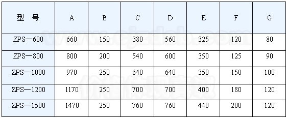 直排振動篩技術參數