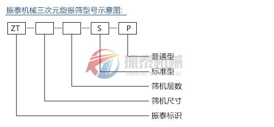 旋振篩型號示意圖