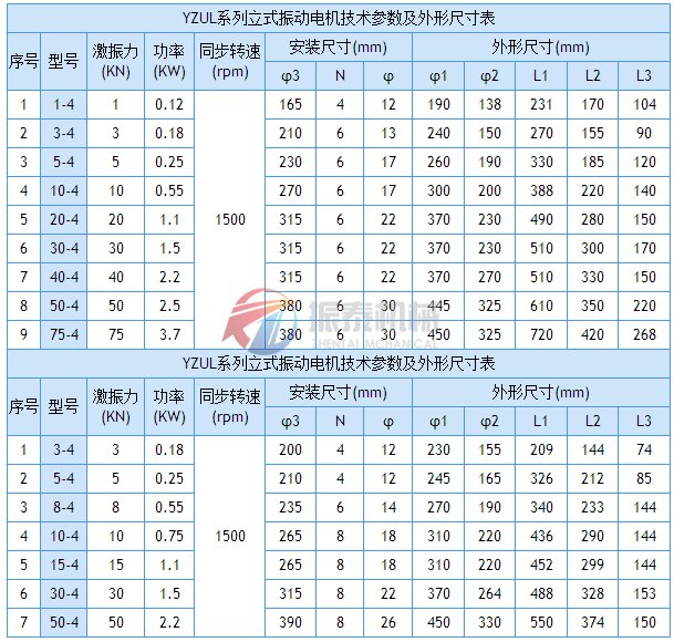 立式振動電機技術參數