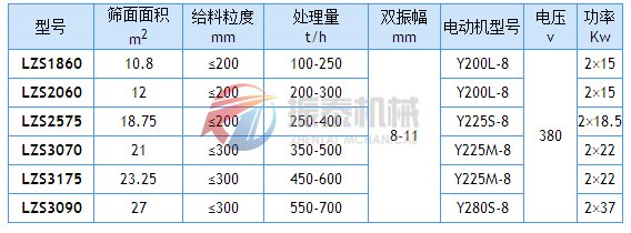 冷礦篩技術參數