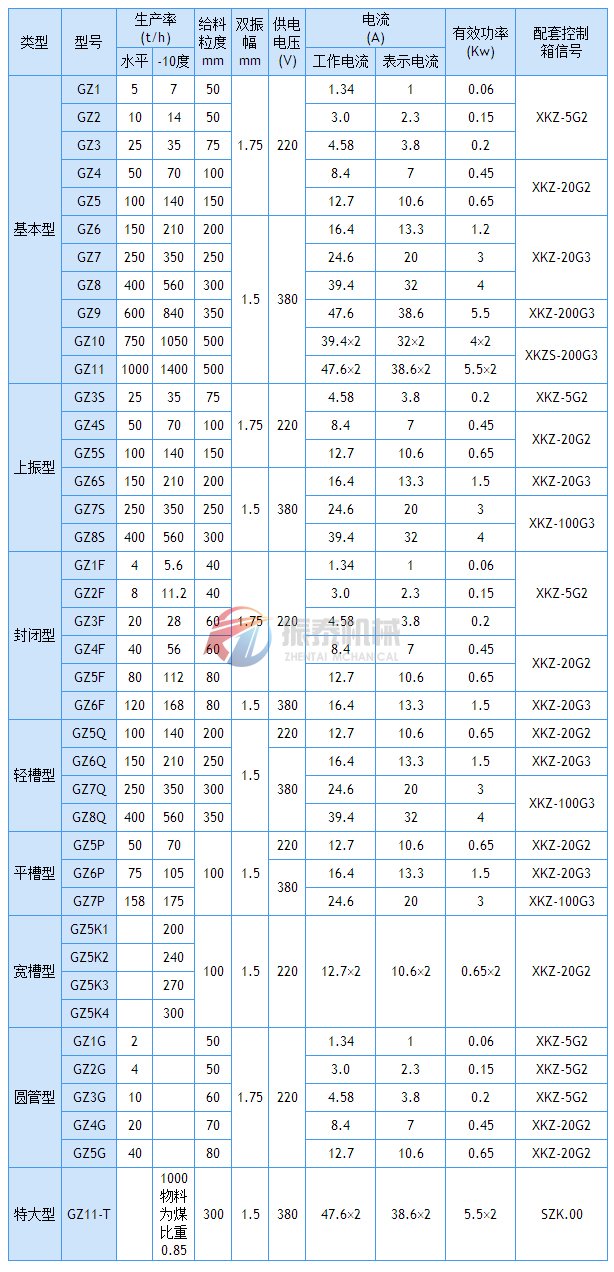 電磁振動給料機技術參數